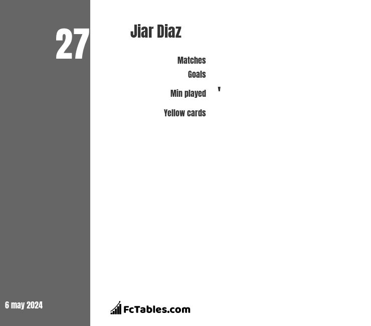 Jiar Diaz infographic