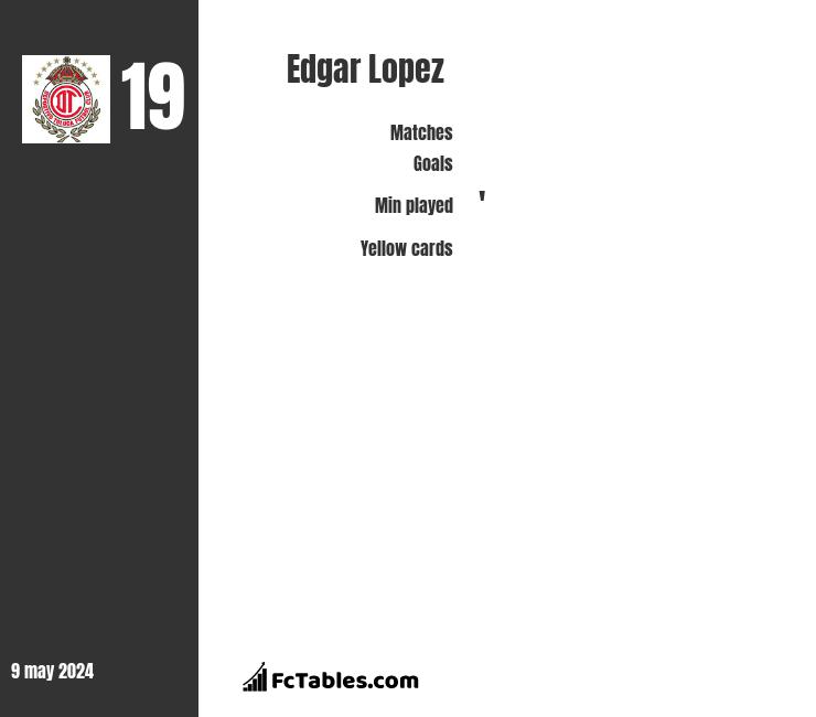 Edgar Lopez infographic