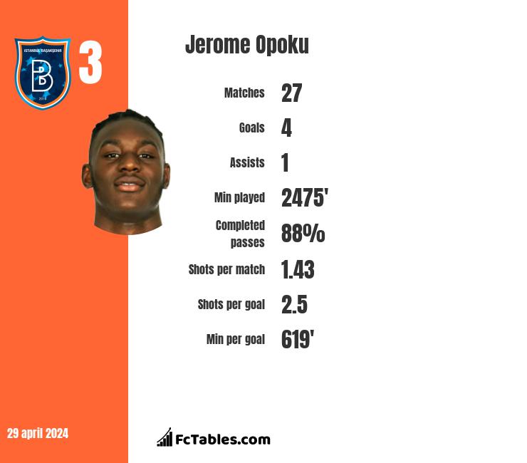 Jerome Opoku infographic