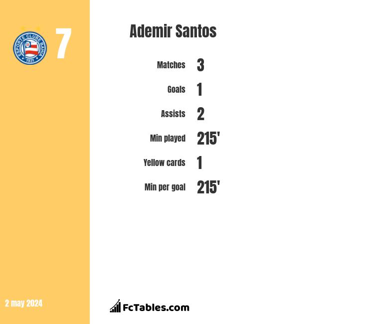 Ademir Santos stats