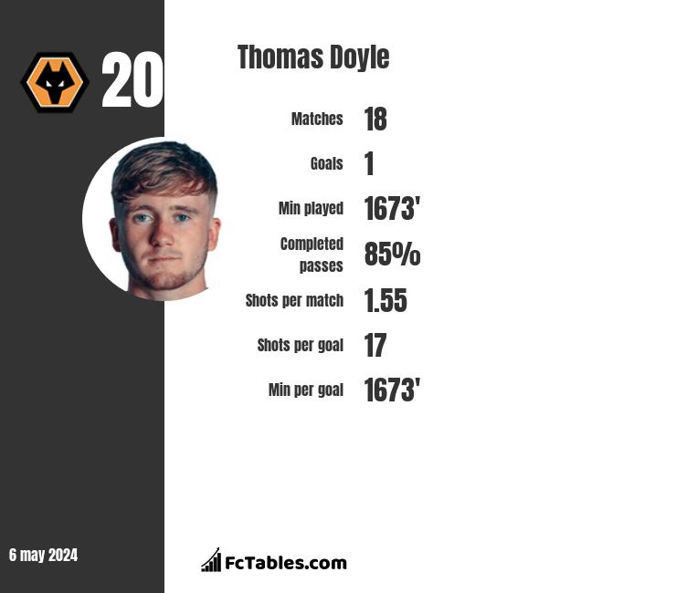 Thomas Doyle infographic