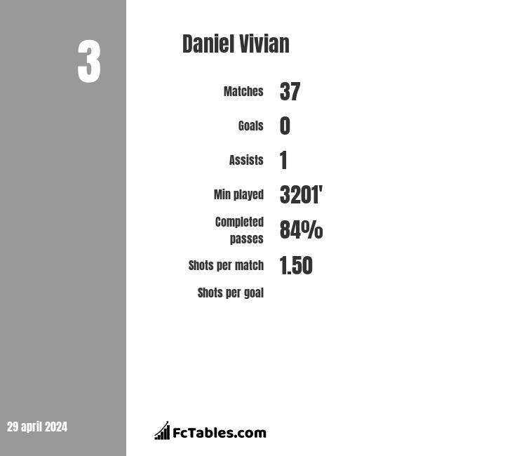 Daniel Vivian infographic