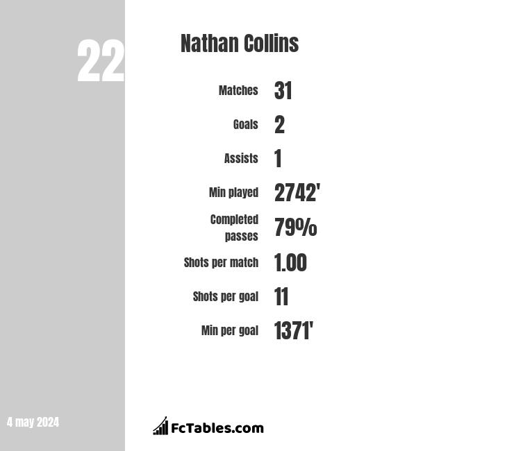 Nathan Collins infographic