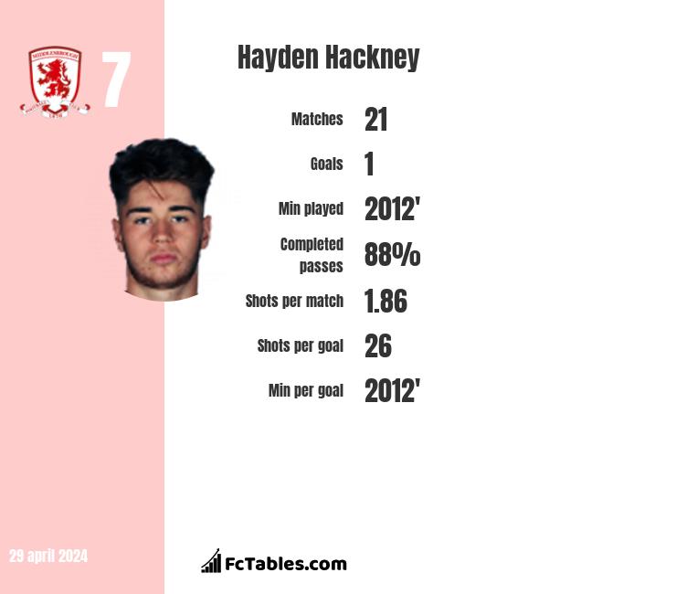 Hayden Hackney infographic