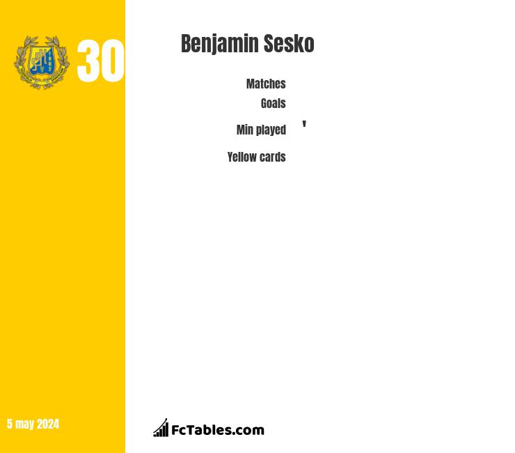 Benjamin Sesko infographic