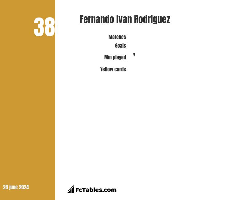 German Conti vs Fernando Ivan Rodriguez - Compare two players