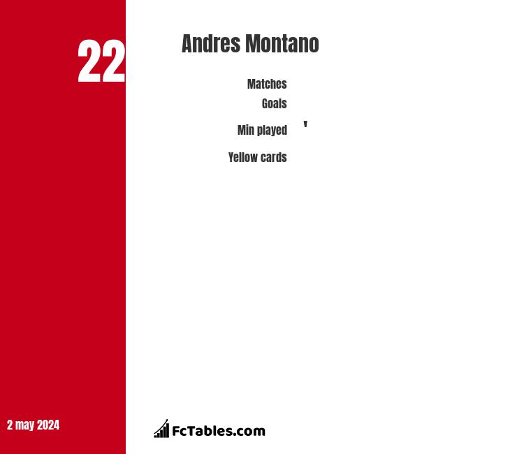 Andres Montano infographic