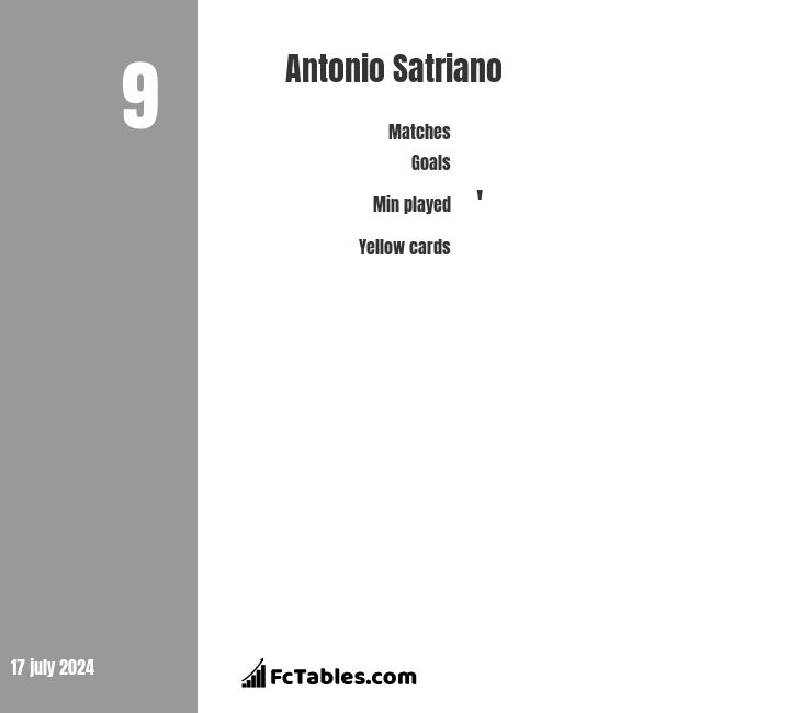 Elias Mar Omarsson vs Antonio Satriano - Compare two players stats 2023