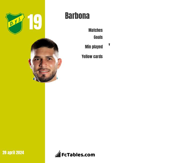 Barbona infographic