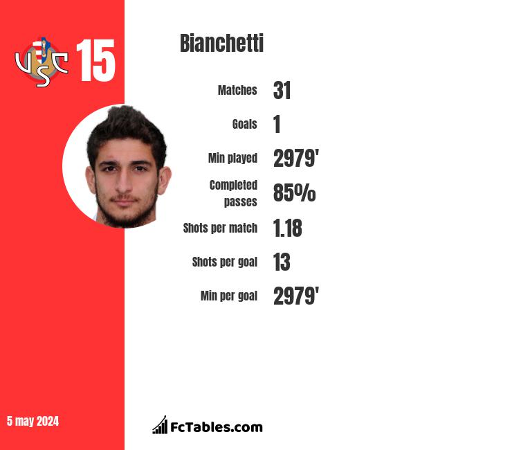 Bianchetti infographic