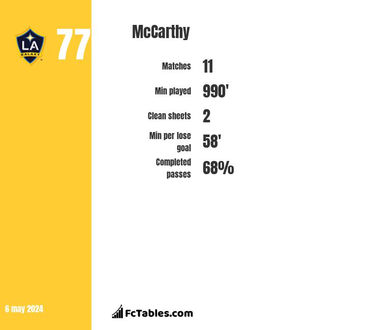 McCarthy infographic