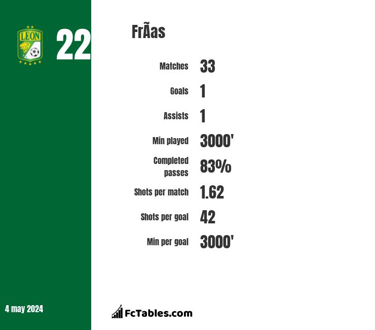 Frías infographic