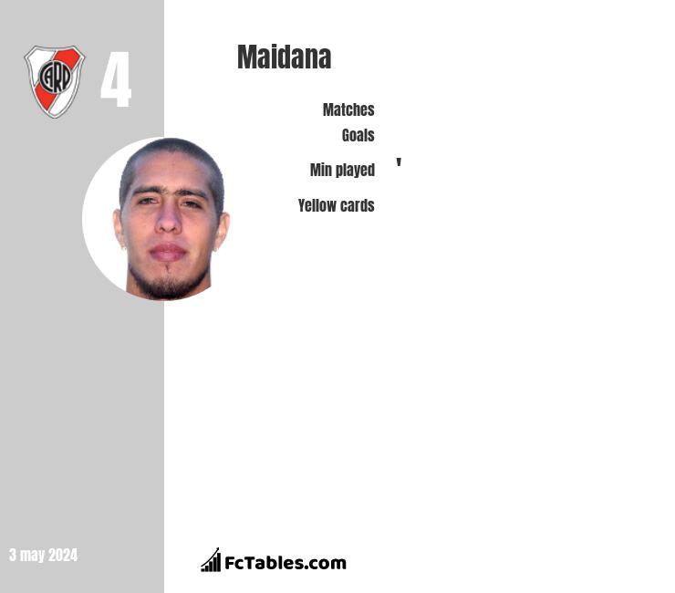 Maidana infographic