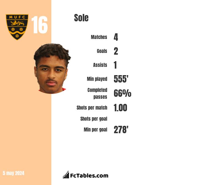 Sole infographic