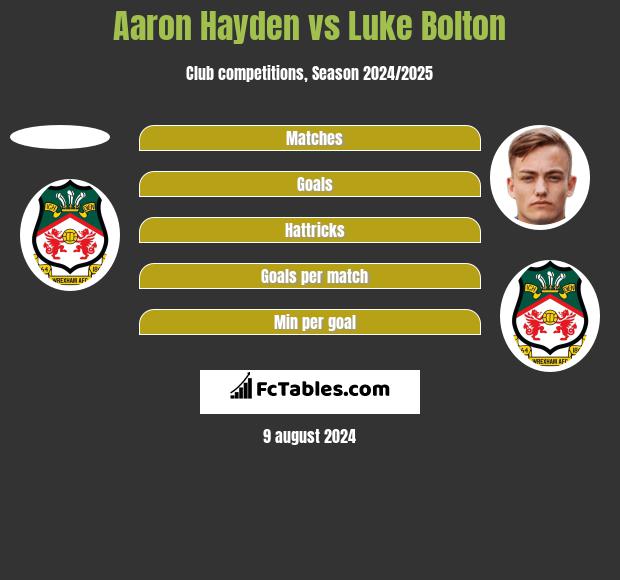 Aaron Hayden vs Luke Bolton h2h player stats