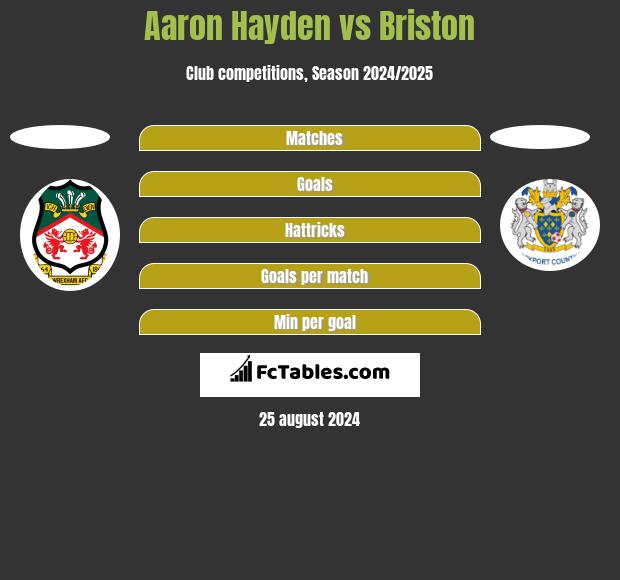 Aaron Hayden vs Briston h2h player stats