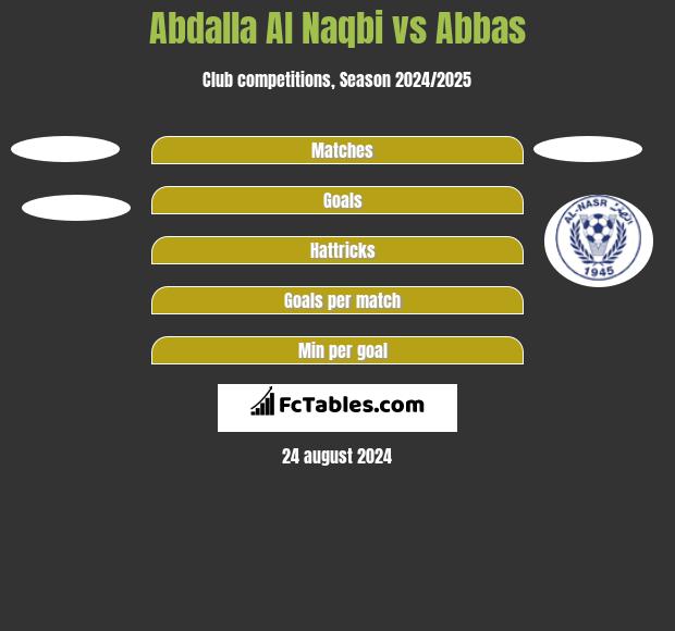 Abdalla Al Naqbi vs Abbas h2h player stats