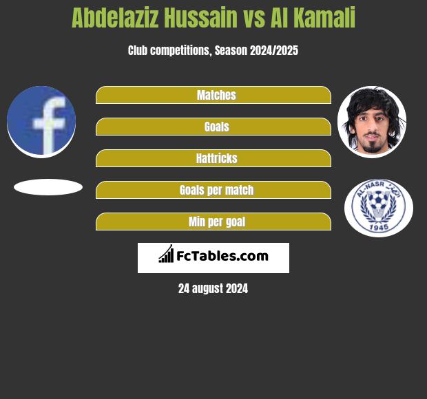 Abdelaziz Hussain vs Al Kamali h2h player stats