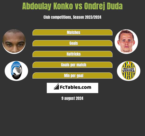 Abdoulay Konko vs Ondrej Duda h2h player stats