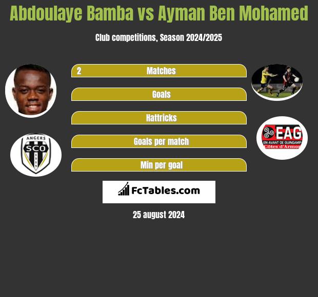 Abdoulaye Bamba vs Ayman Ben Mohamed h2h player stats