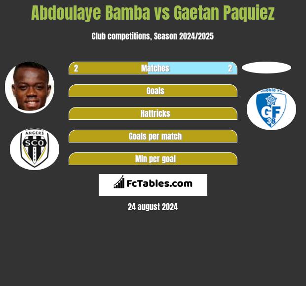 Abdoulaye Bamba vs Gaetan Paquiez h2h player stats