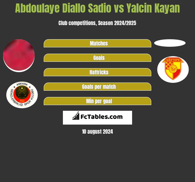 Abdoulaye Diallo Sadio vs Yalcin Kayan h2h player stats