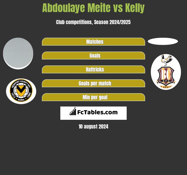 Abdoulaye Meite vs Kelly h2h player stats