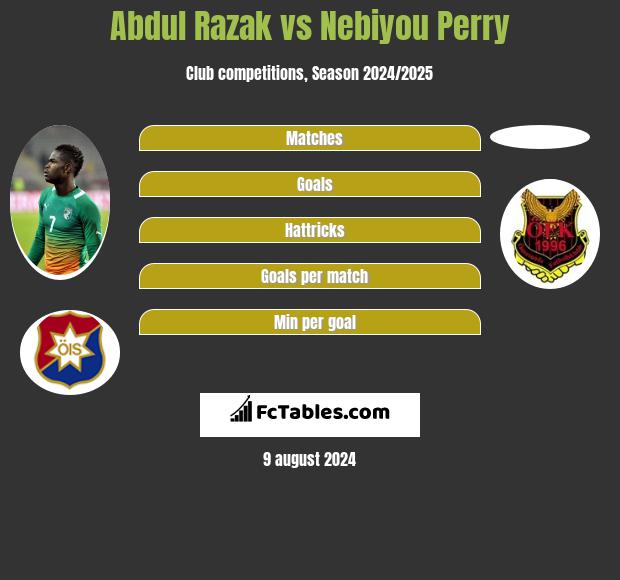 Abdul Razak vs Nebiyou Perry h2h player stats