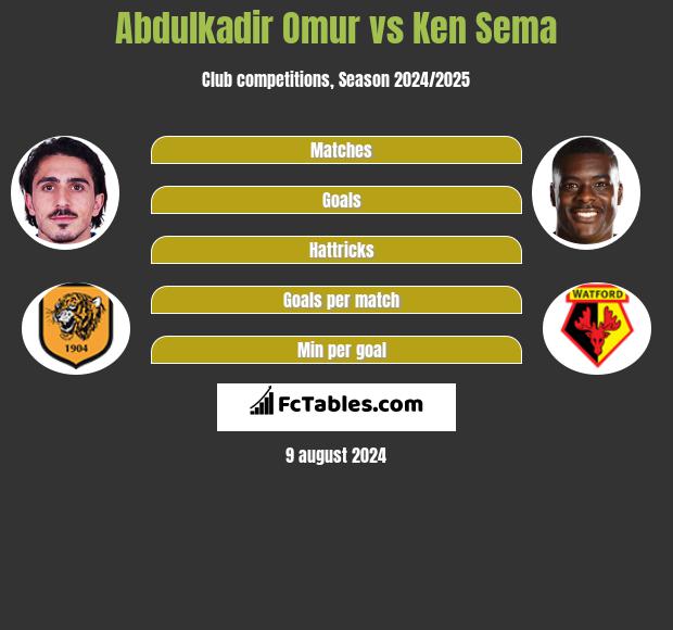 Abdulkadir Omur vs Ken Sema h2h player stats