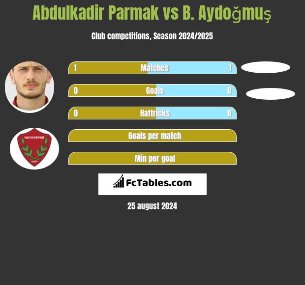 Abdulkadir Parmak vs B. Aydoğmuş h2h player stats