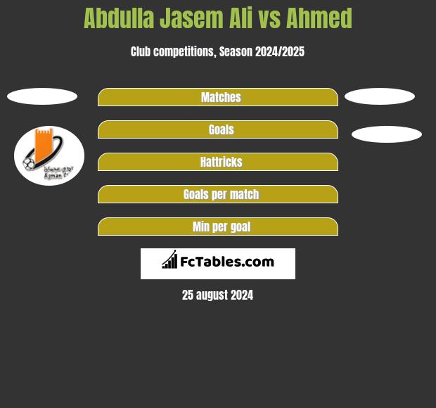 Abdulla Jasem Ali vs Ahmed h2h player stats