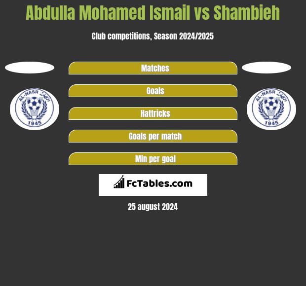 Abdulla Mohamed Ismail vs Shambieh h2h player stats