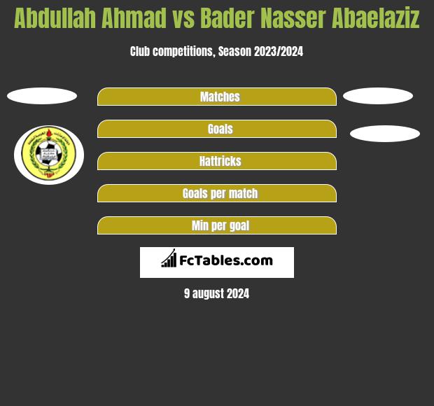 Abdullah Ahmad vs Bader Nasser Abaelaziz h2h player stats