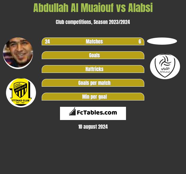 Abdullah Al Muaiouf vs Alabsi h2h player stats