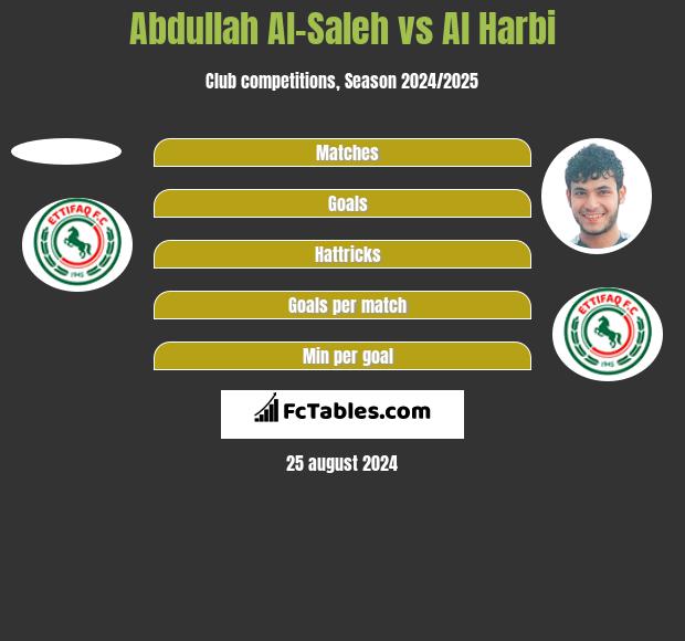 Abdullah Al-Saleh vs Al Harbi h2h player stats