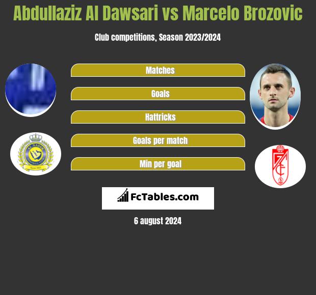 Abdullaziz Al Dawsari vs Marcelo Brozovic h2h player stats