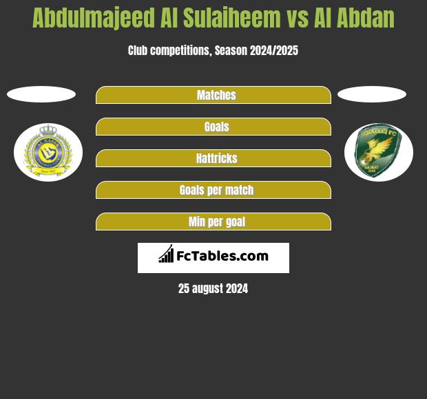 Abdulmajeed Al Sulaiheem vs Al Abdan h2h player stats