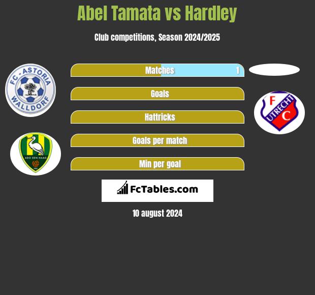 Abel Tamata vs Hardley h2h player stats