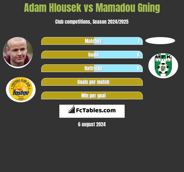 Adam Hlousek vs Mamadou Gning h2h player stats