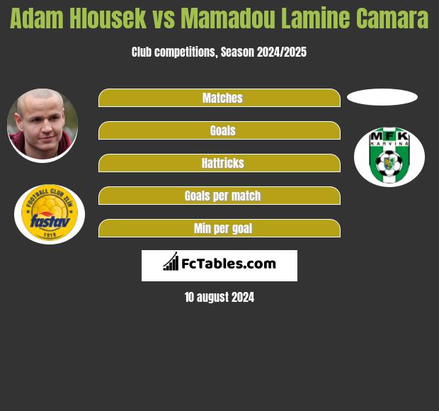 Adam Hlousek vs Mamadou Lamine Camara h2h player stats