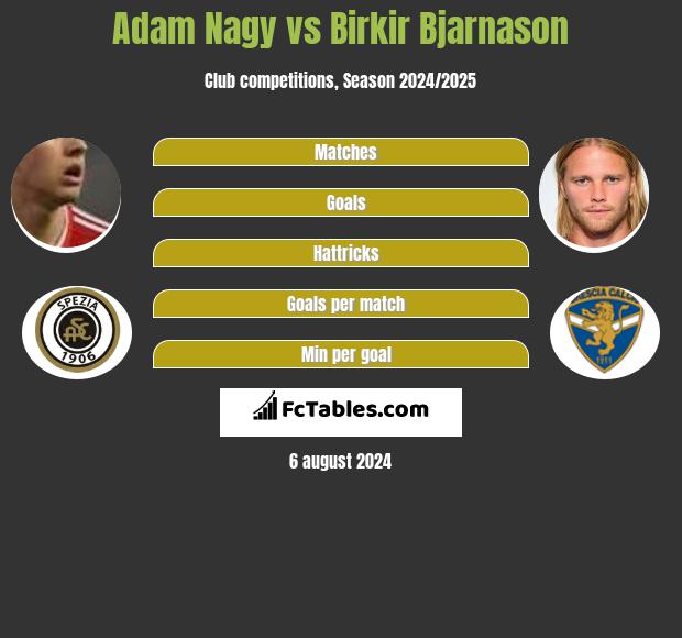 Adam Nagy vs Birkir Bjarnason h2h player stats