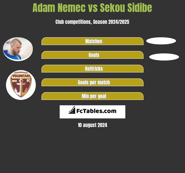 Adam Nemec vs Sekou Sidibe h2h player stats