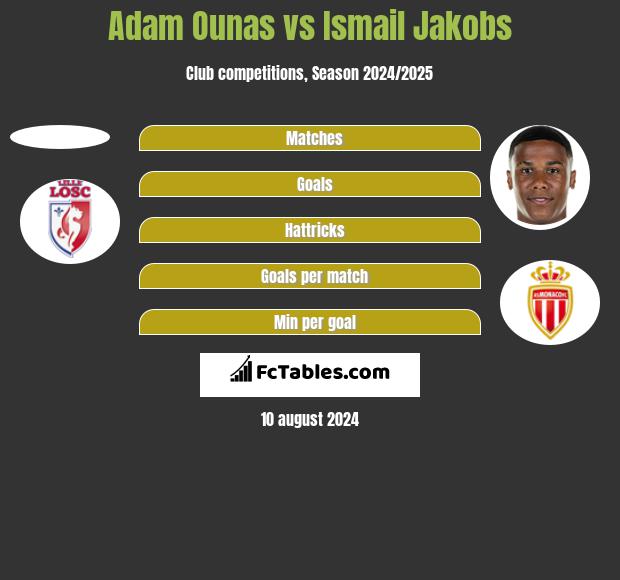 Adam Ounas vs Ismail Jakobs h2h player stats