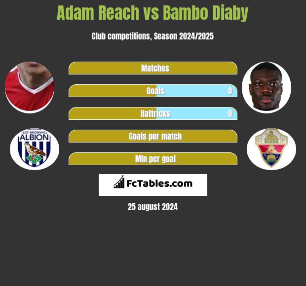 Adam Reach vs Bambo Diaby h2h player stats