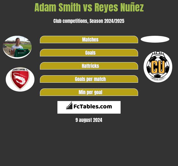 Adam Smith vs Reyes Nuñez h2h player stats