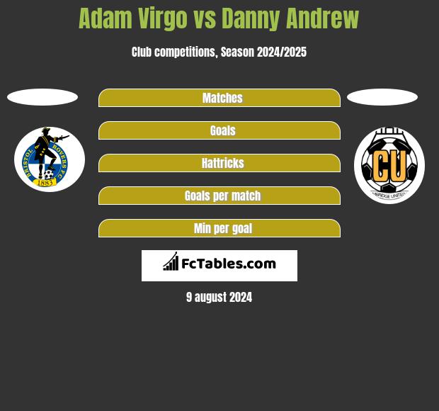 Adam Virgo vs Danny Andrew h2h player stats