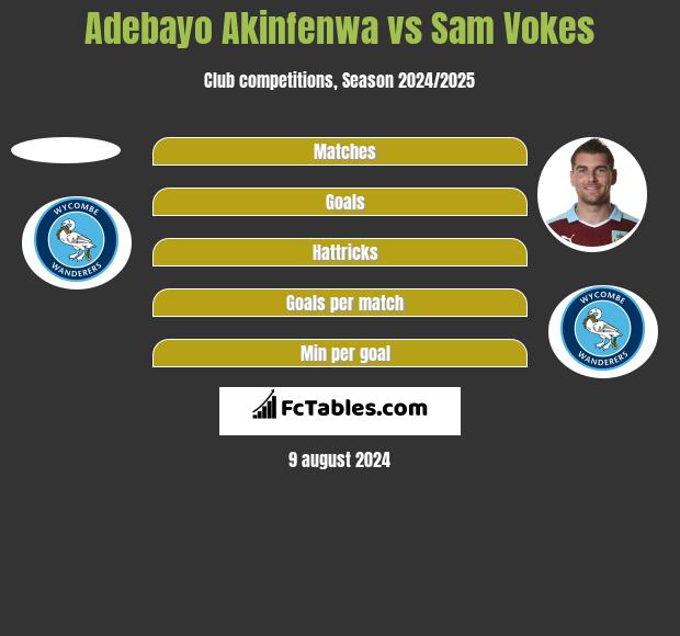 Adebayo Akinfenwa vs Sam Vokes h2h player stats