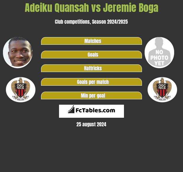 Adeiku Quansah vs Jeremie Boga h2h player stats