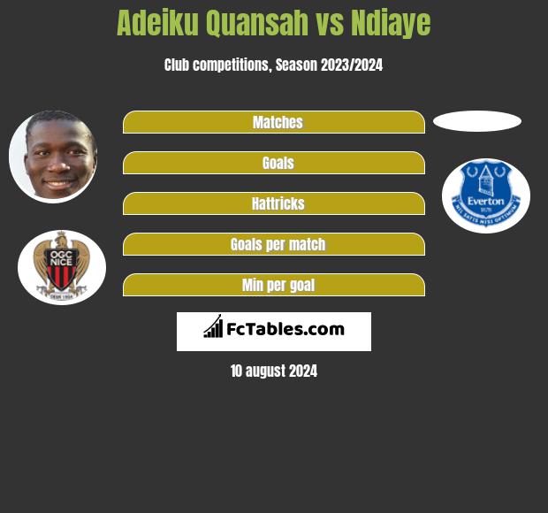 Adeiku Quansah vs Ndiaye h2h player stats