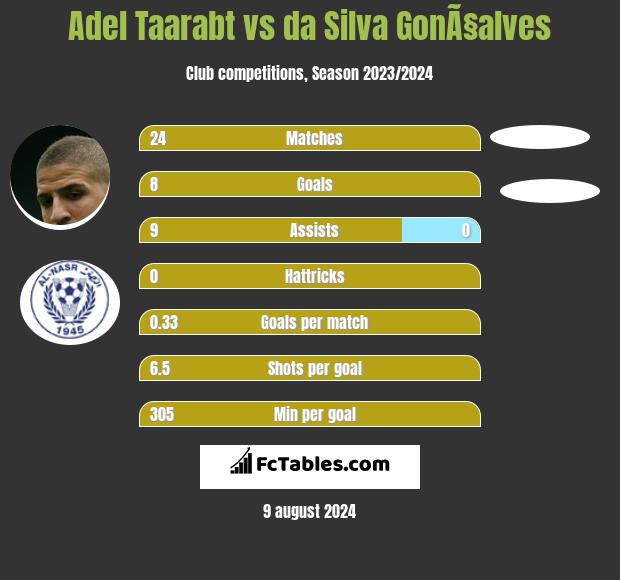 Adel Taarabt vs da Silva GonÃ§alves h2h player stats